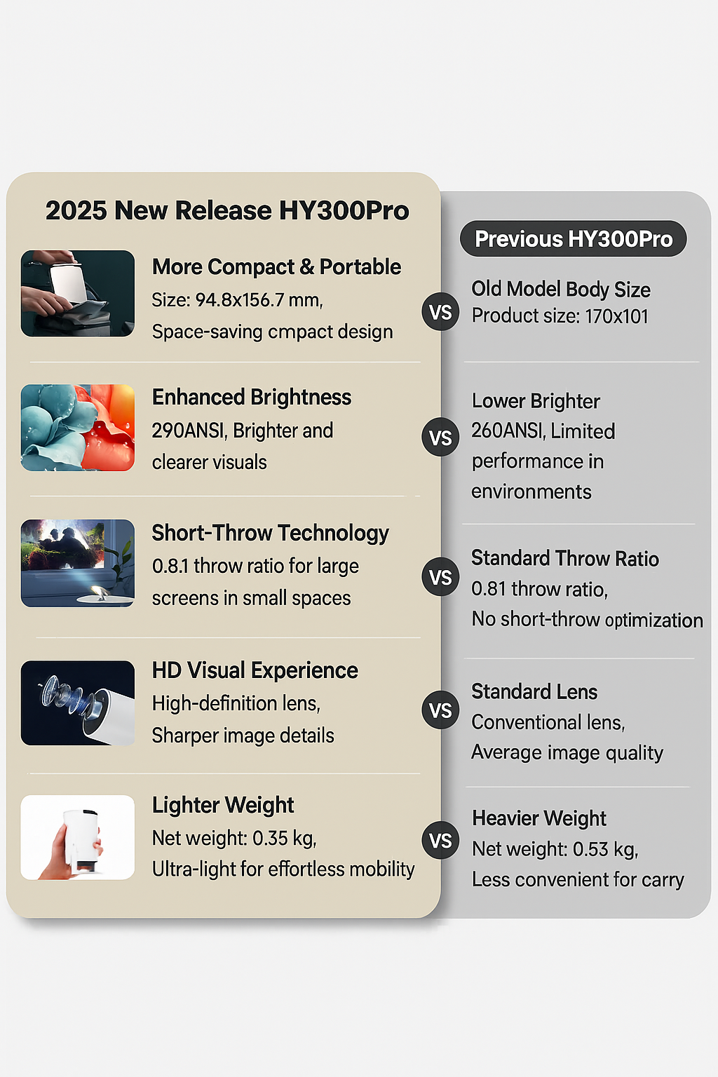 Cinematic Projector Portable Home Theater