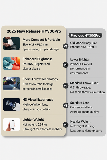 Cinematic Projector Portable Home Theater