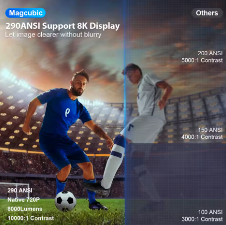 Cinematic Projector Portable Home Theater